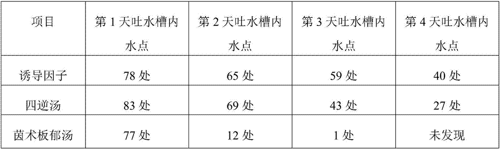 Yin Zhu Ban Yu Basic prescription and production process thereof