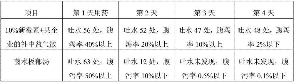 Yin Zhu Ban Yu Basic prescription and production process thereof