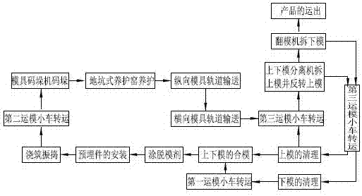 Railway elastic supporting block production line and production technology thereof