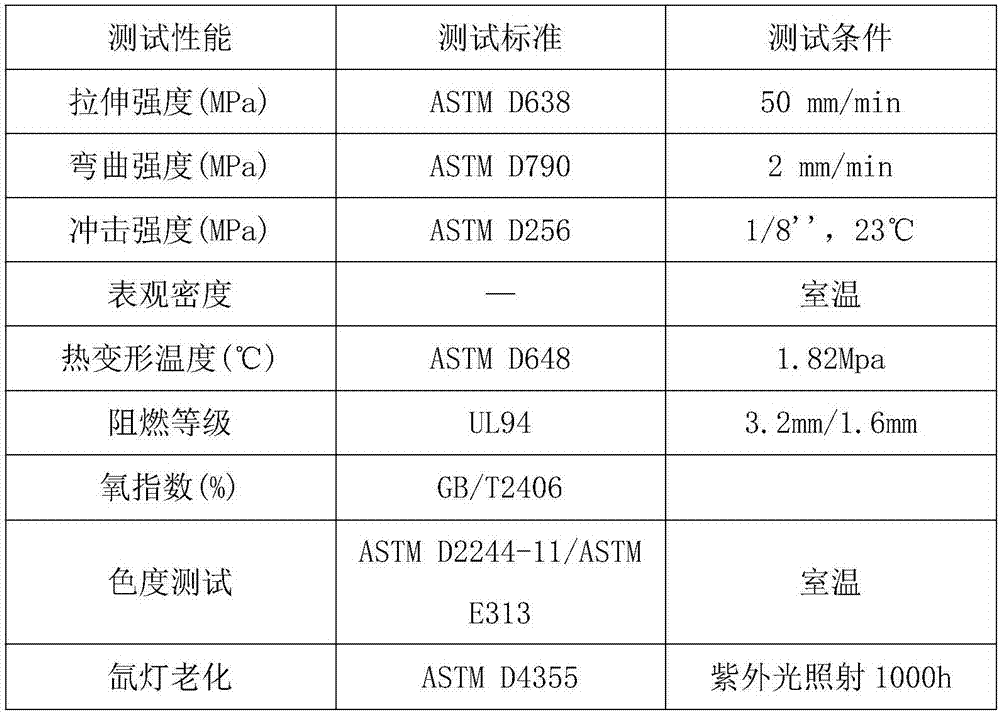 Color modified flame retardant PET (polyethylene terephthalate) and PC (polycarbonate) composite material and preparation method thereof