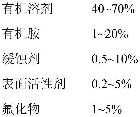 Polyvinyl alcohol cinnamate type KPR photoresist etching residue stripping agent composition