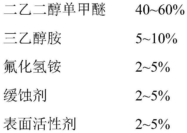 Polyvinyl alcohol cinnamate type KPR photoresist etching residue stripping agent composition