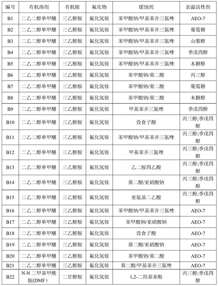 Polyvinyl alcohol cinnamate type KPR photoresist etching residue stripping agent composition