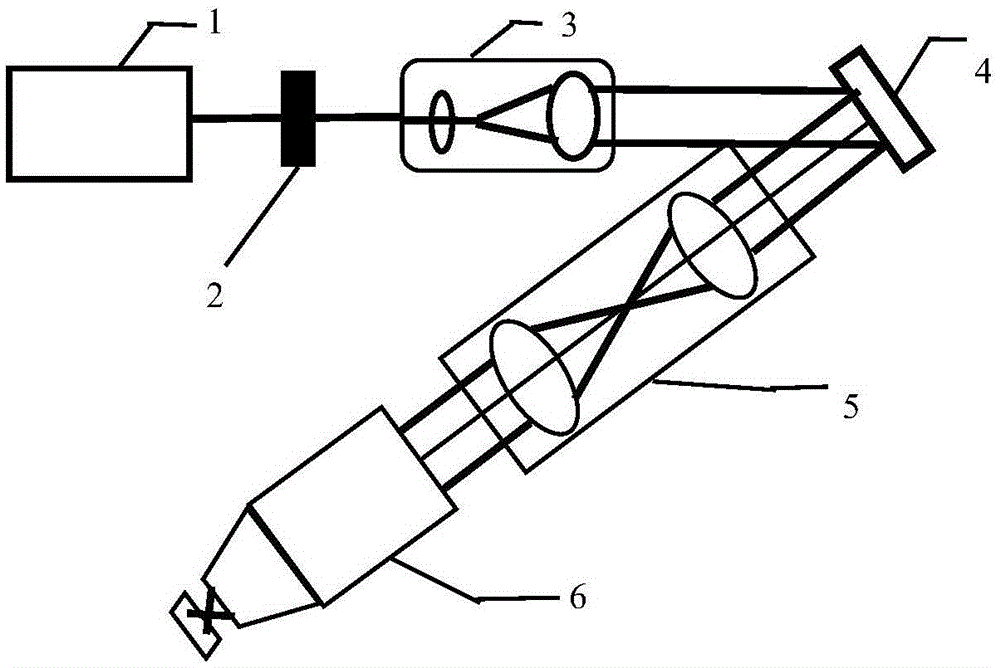 Transverse multi-focus generation device and method