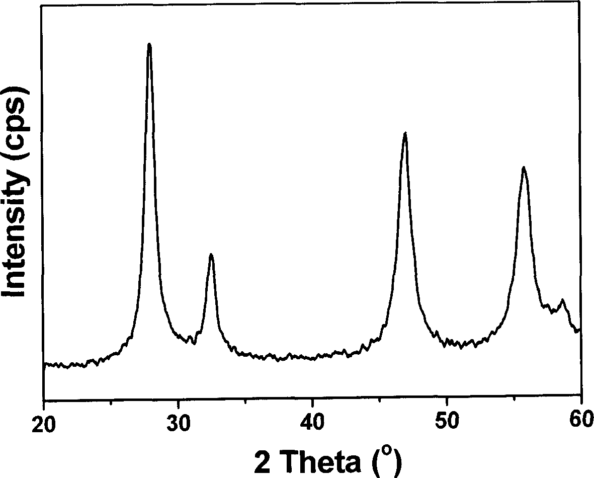 Cerium oxide nano materials and its preparation and use