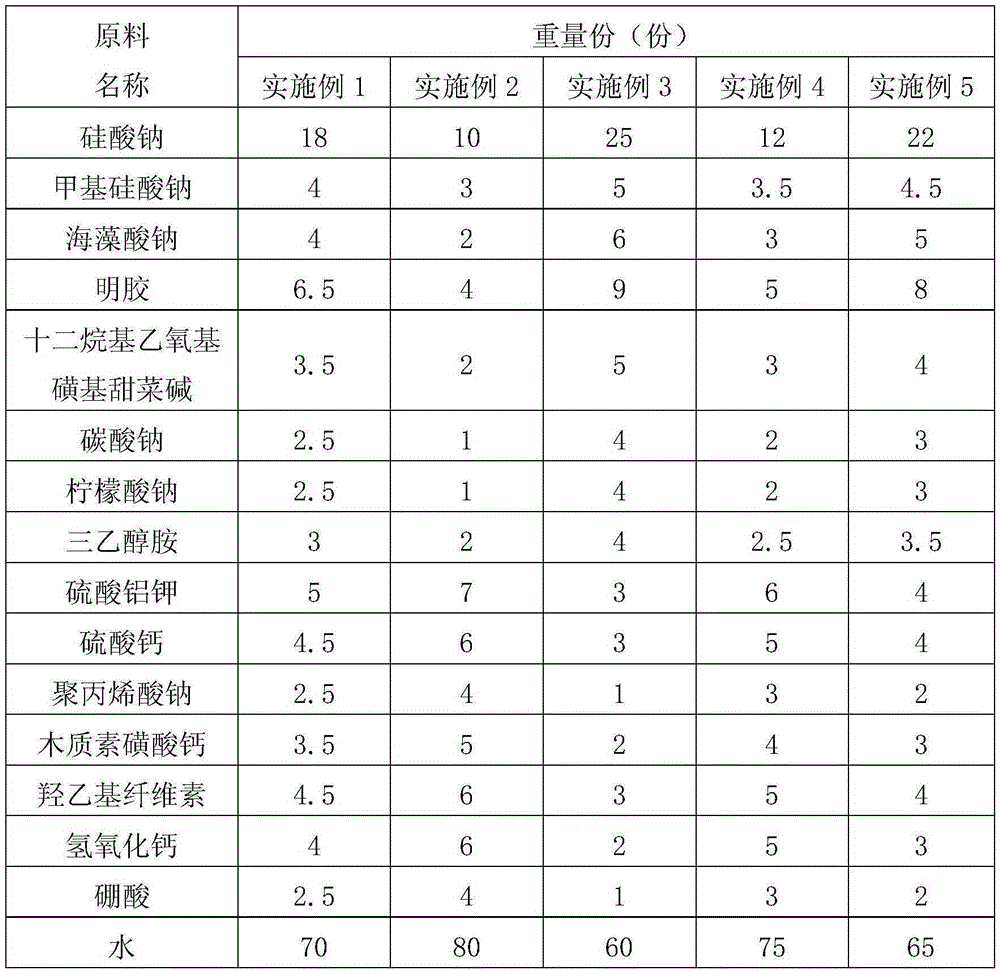 Capillary crystalline building waterproofing agent