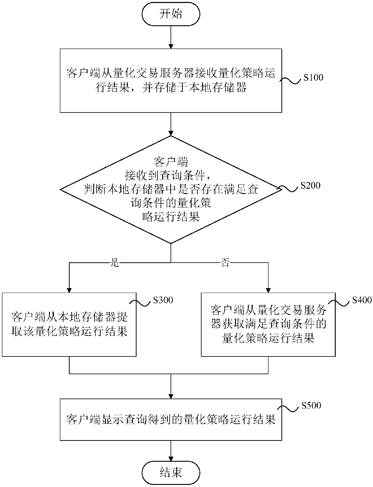 Quantitative transaction method, client, equipment and storage medium