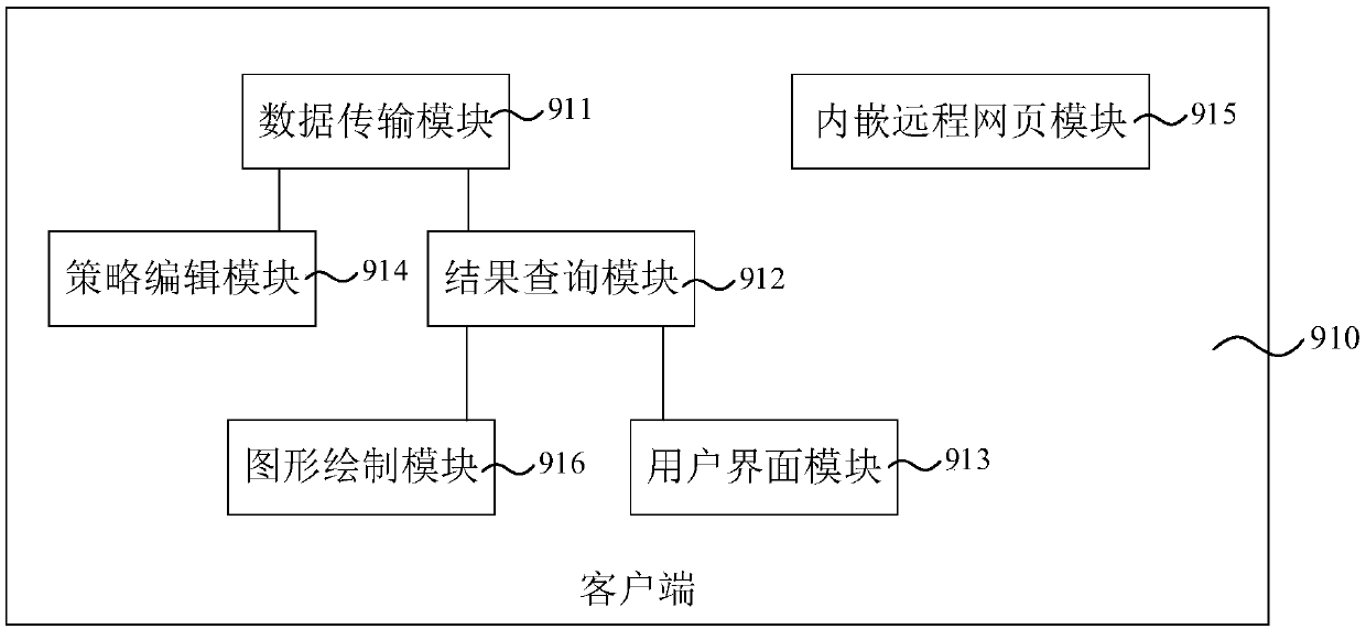 Quantitative transaction method, client, equipment and storage medium