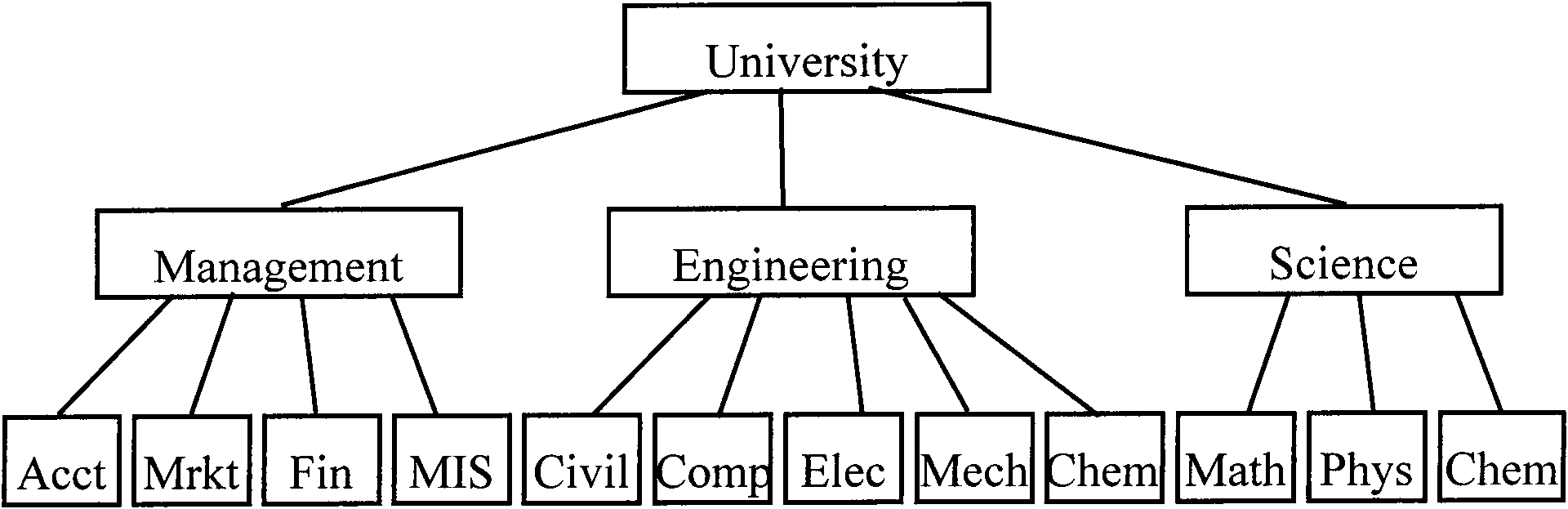 Method for displaying and browsing layered information