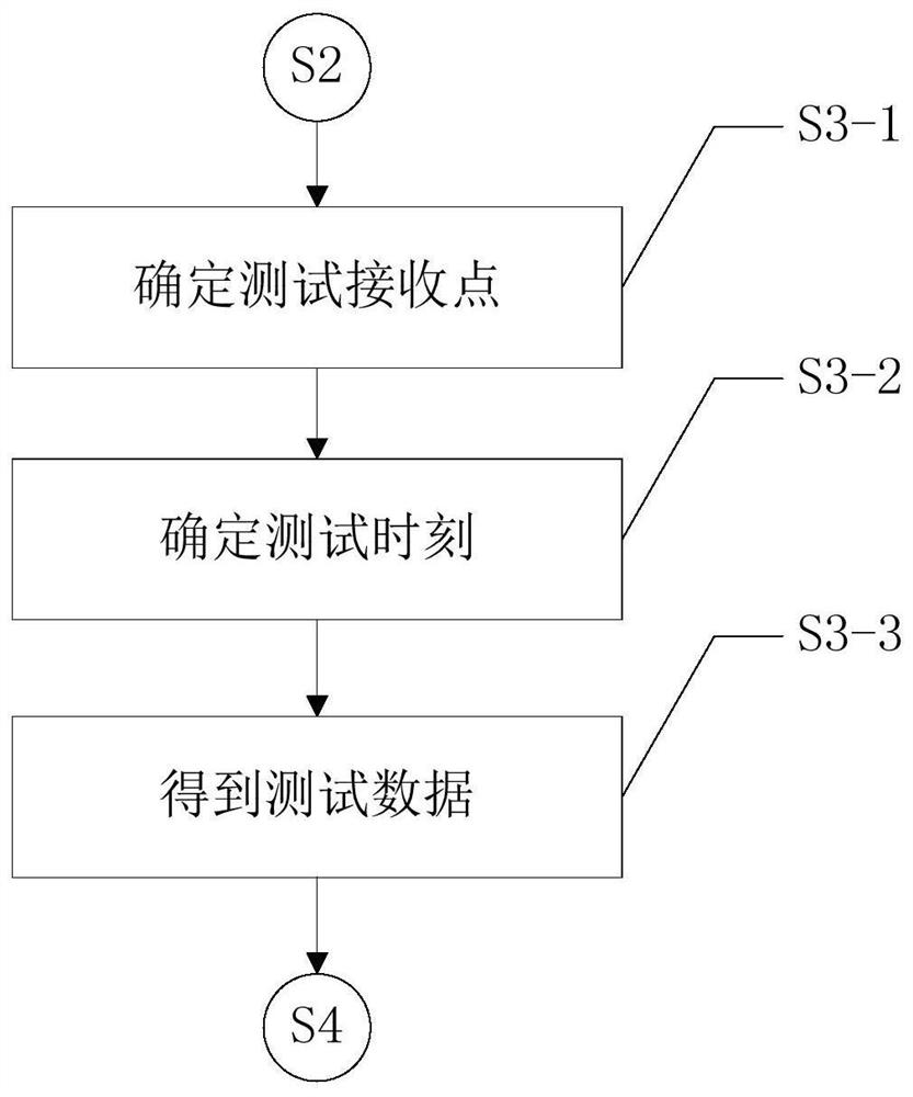 A S-shaped jamming beam test method based on frequency steered array