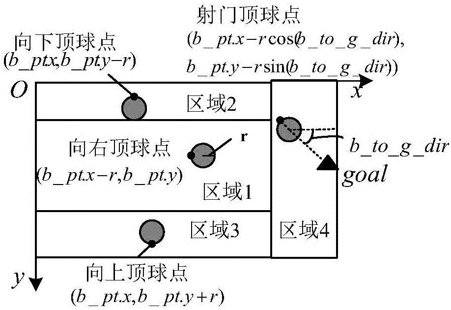 Single robotic fish behavioral control strategy based on three-dimensional fuzzy PTP algorithm