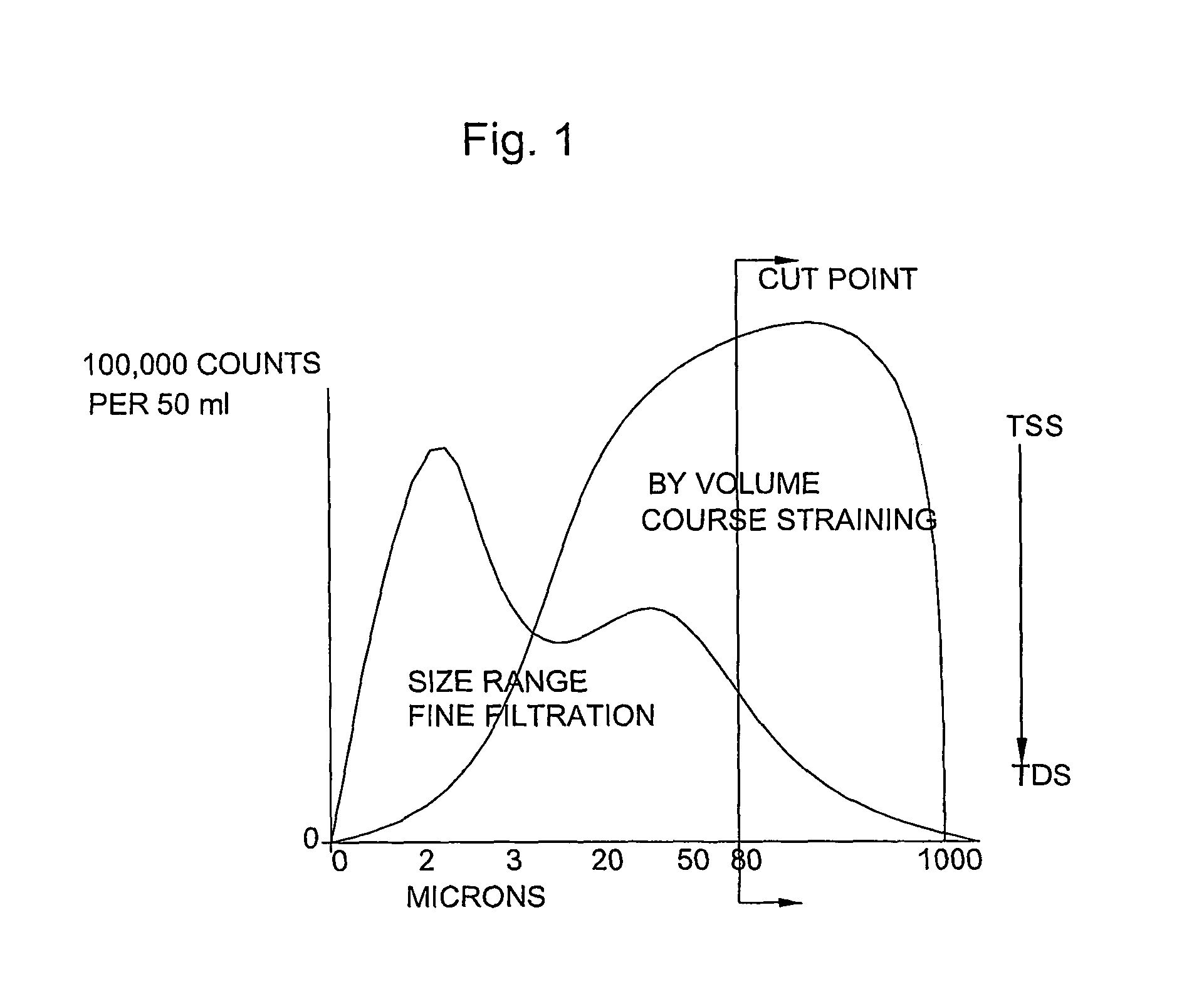 Filtration apparatus