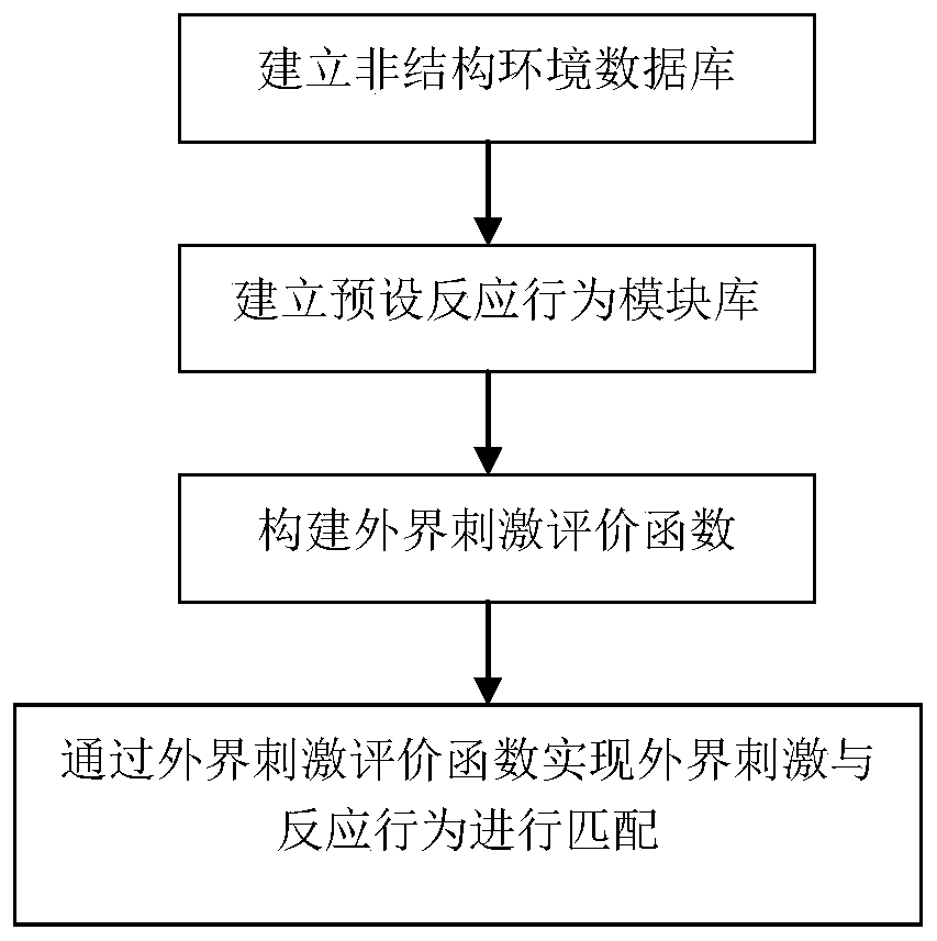 Wheel-legged robot stress-type motion posture conversion method and system