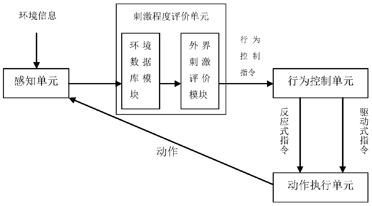 Wheel-legged robot stress-type motion posture conversion method and system