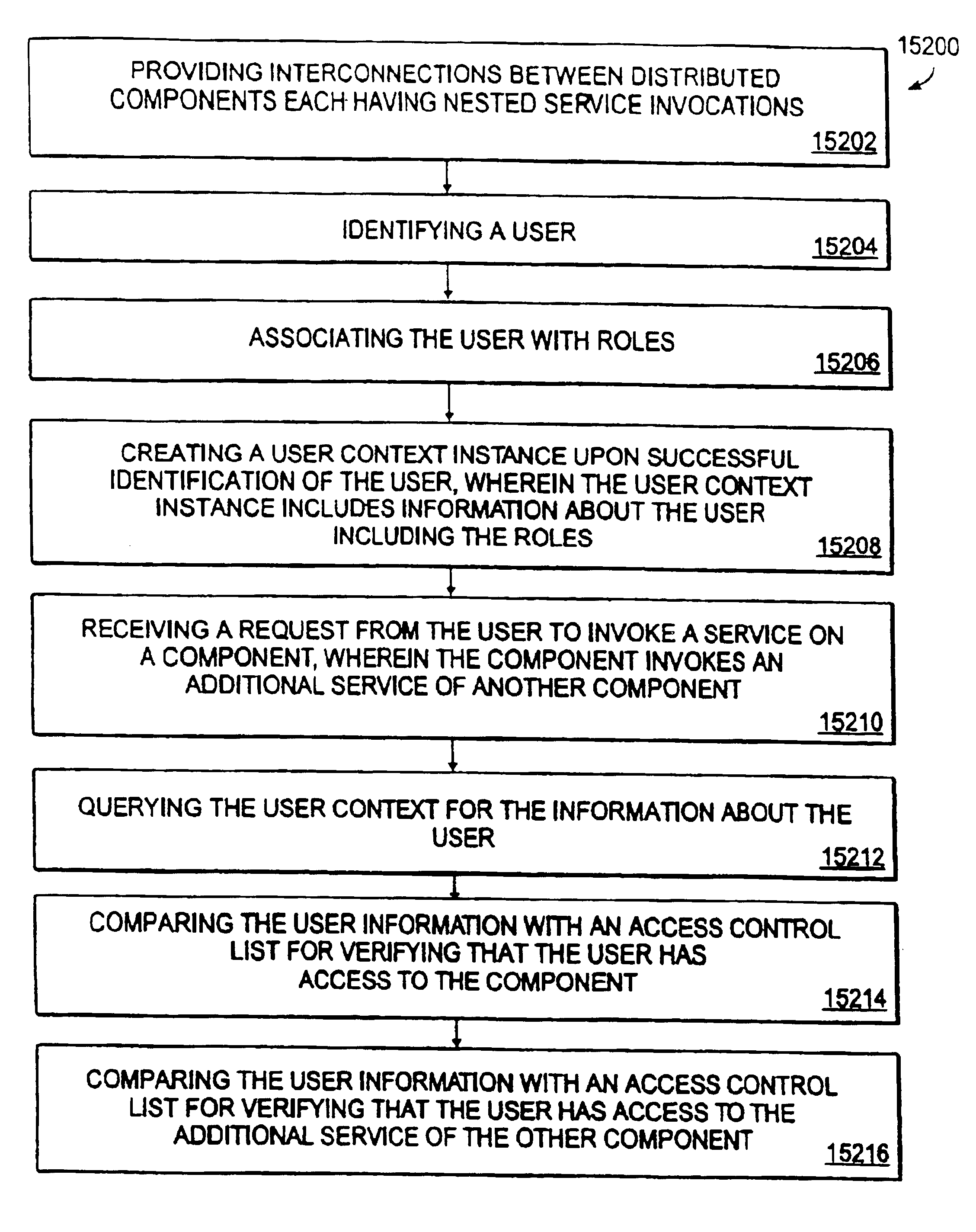 User context component in environment services patterns