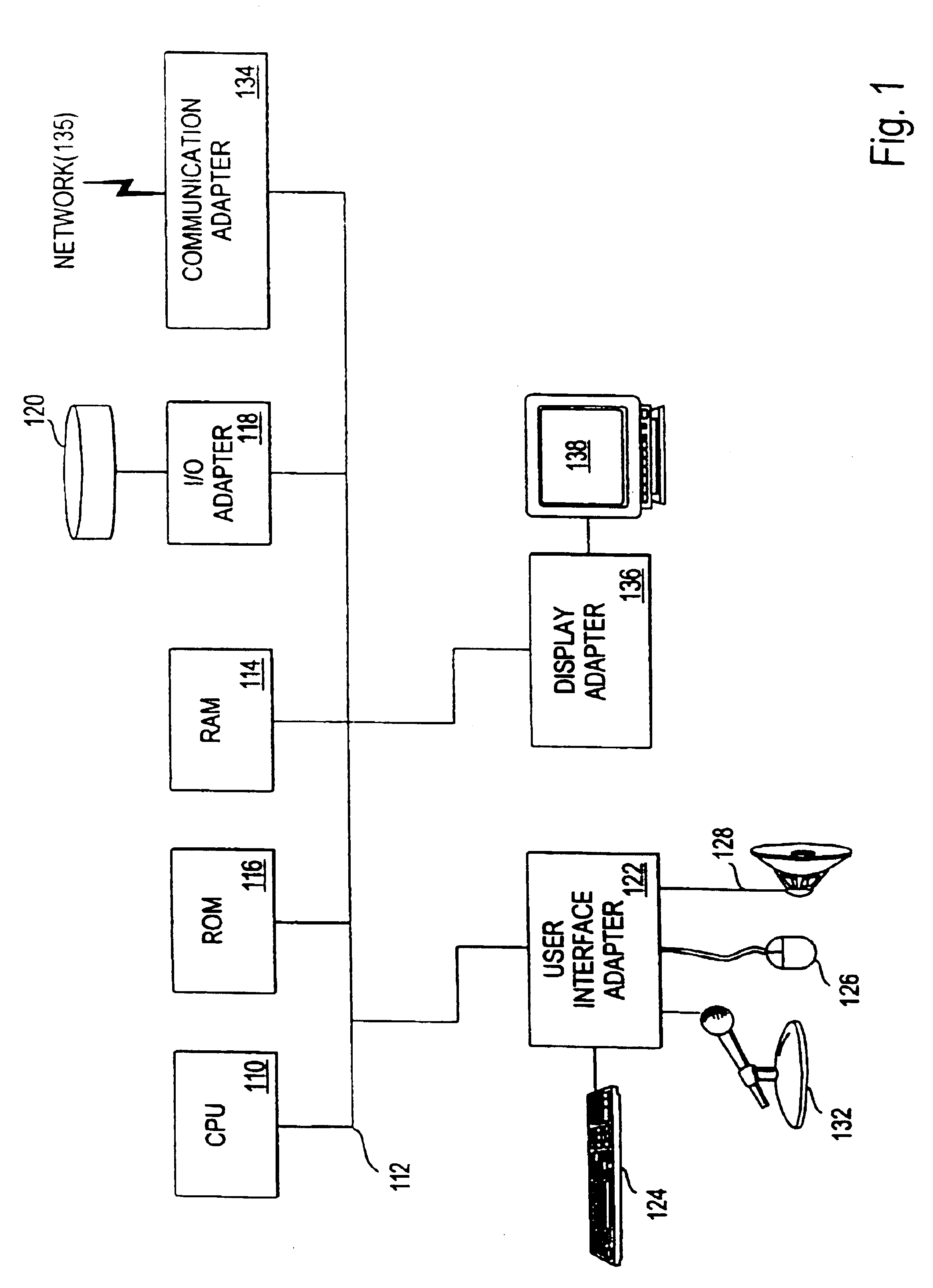 User context component in environment services patterns