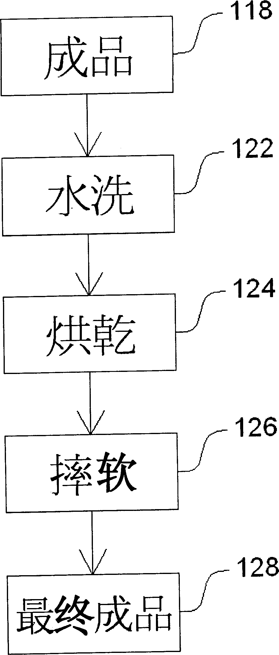 Environment protection artificial chamois and its preparation method