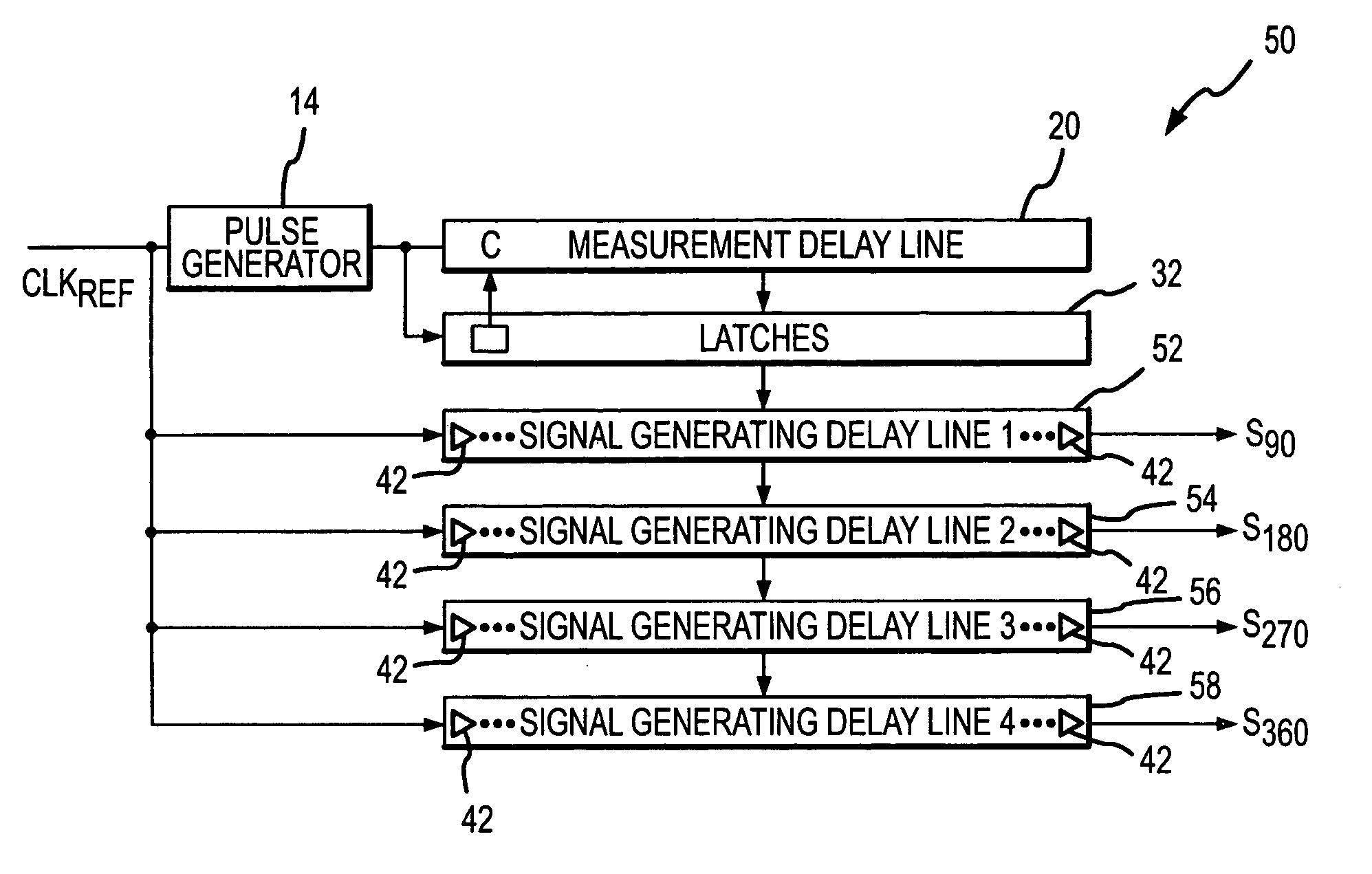 System and method for reduced power open-loop synthesis of output clock signals having a selected phase relative to an input clock signal