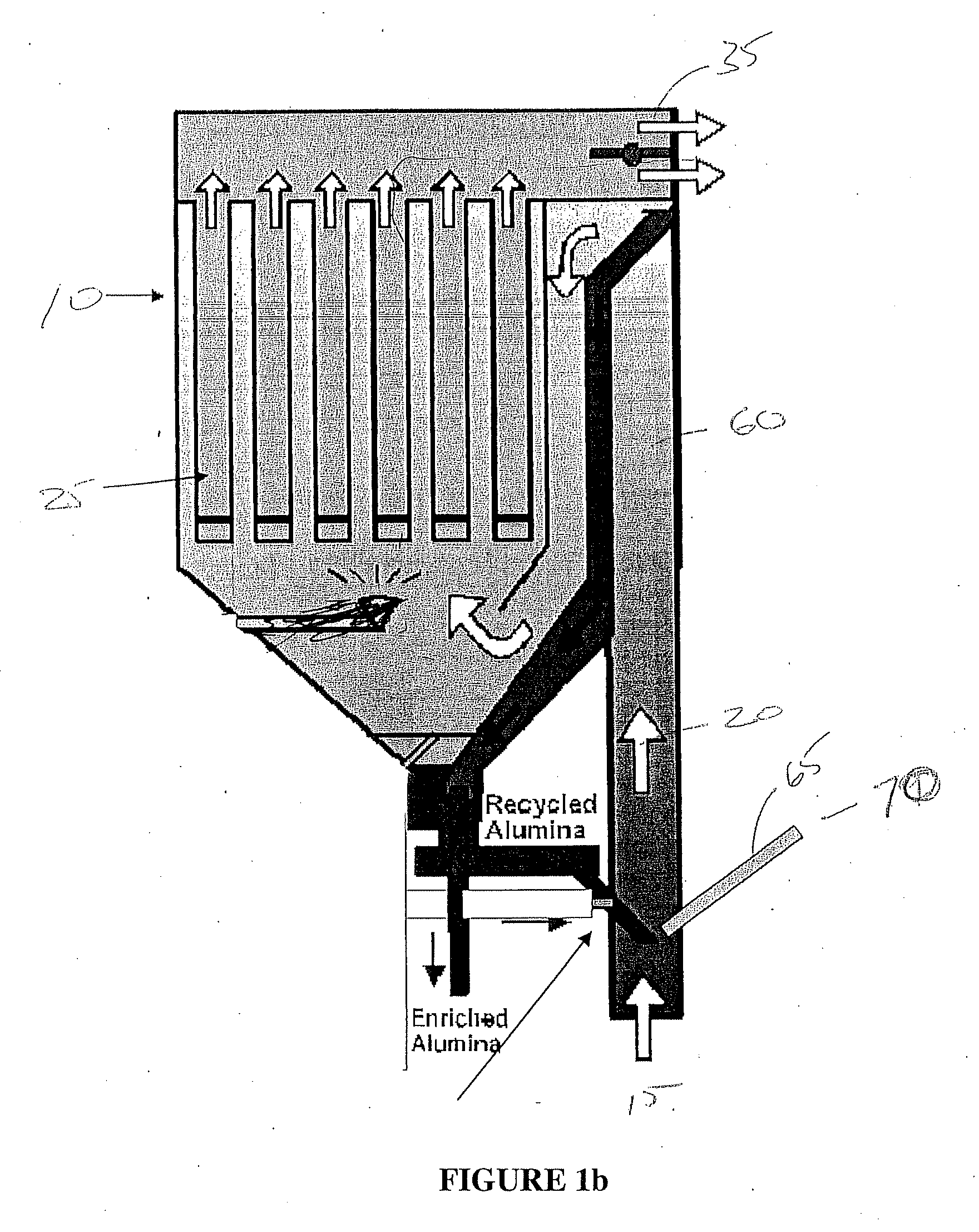 Method For Improving the HF Capture Efficiency of Dry Scrubbers