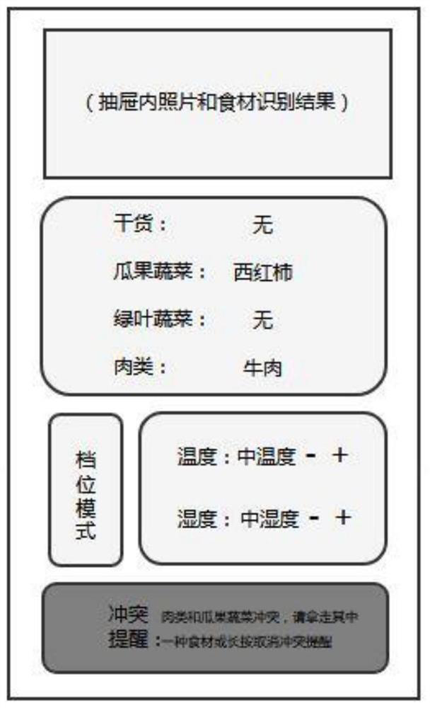 A method and device for intelligently adjusting the temperature and humidity of a refrigerator