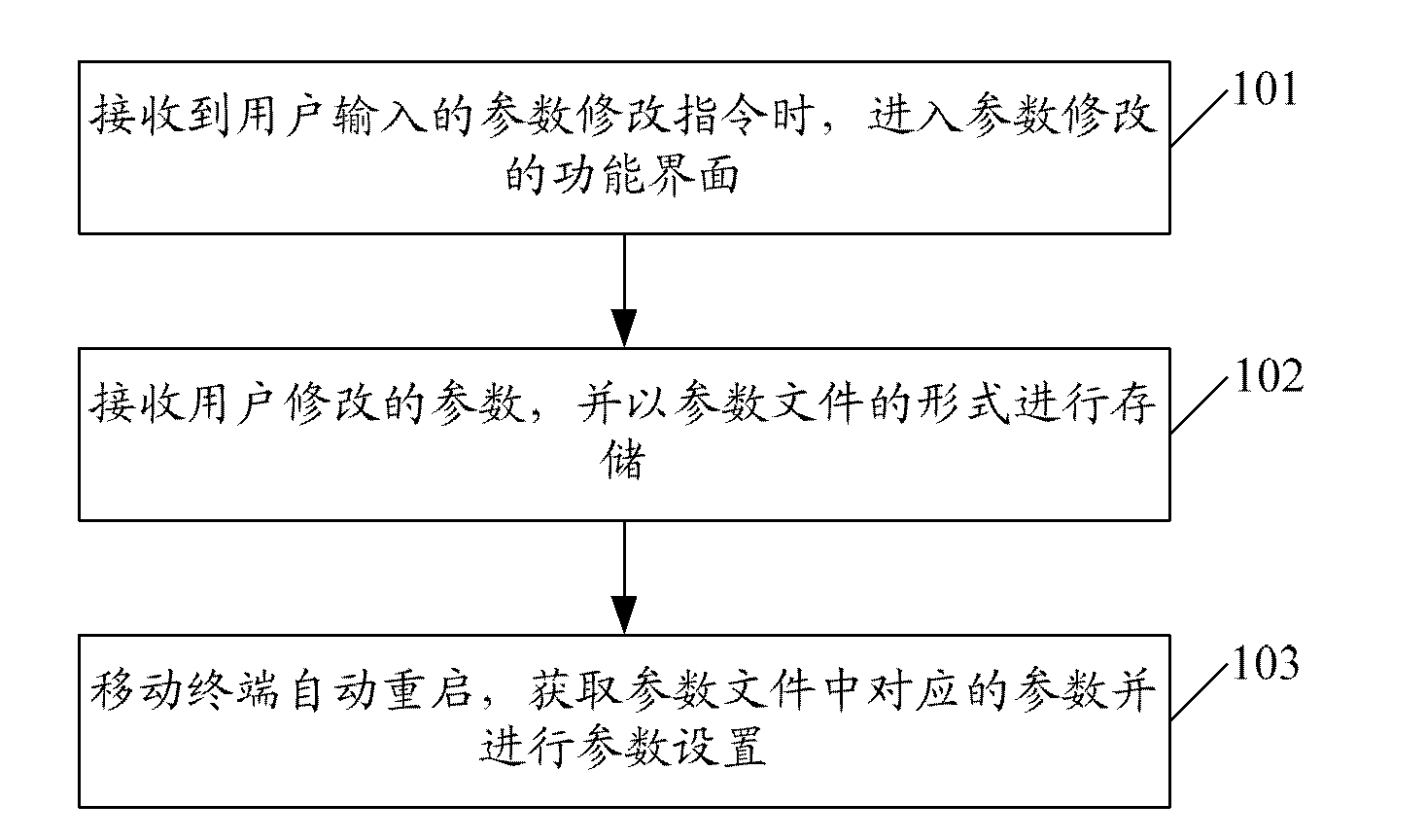 Mobile terminal and parameter setting method thereof