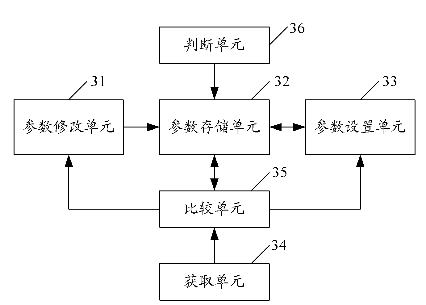 Mobile terminal and parameter setting method thereof