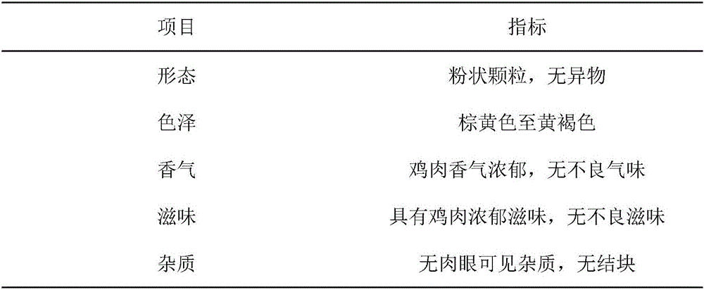 Production method of halal chicken-flavor seasoning powder