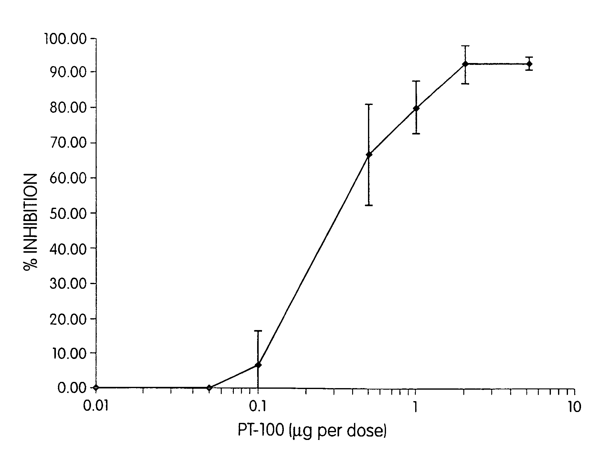 Regulation of substrate activity