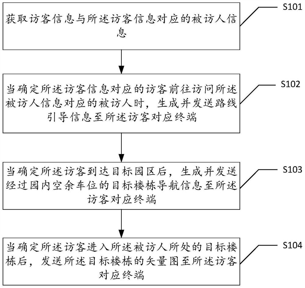 Park visitor management method and system based on 5G technology