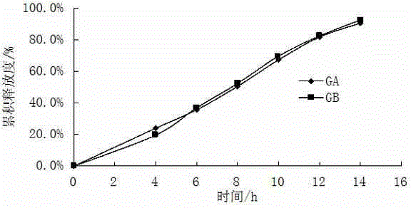 Bilobalide bi-layer osmotic pump control tablet and preparation method thereof