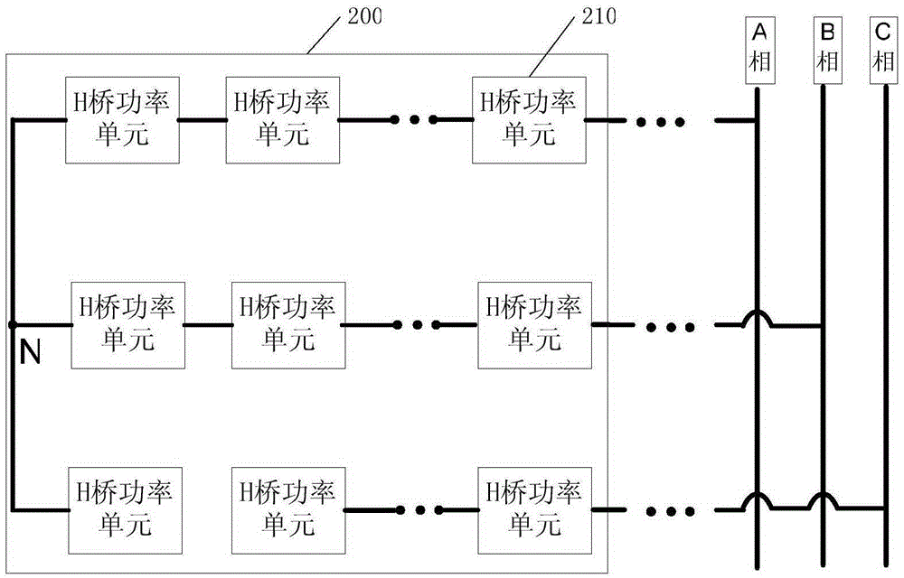 A chained svg device with automatic restart function on failure