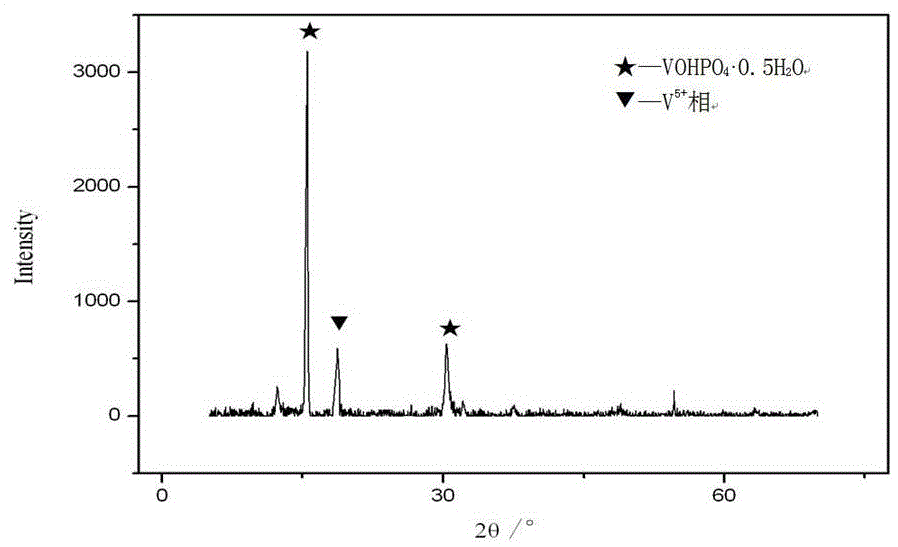 Method of producing maleic anhydride by oxidizing n-butane