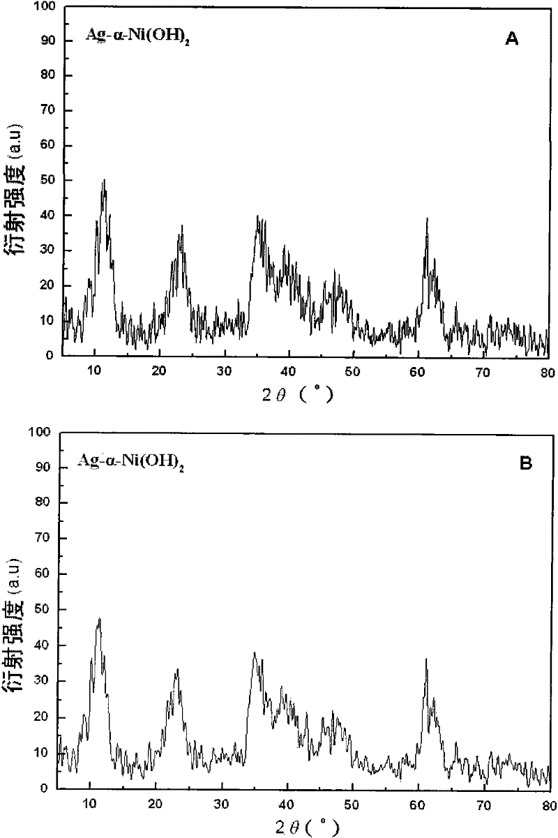 Method for preparing silver-doped nano nickel hydroxide anode material