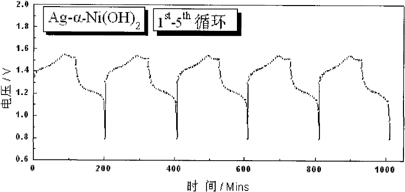 Method for preparing silver-doped nano nickel hydroxide anode material