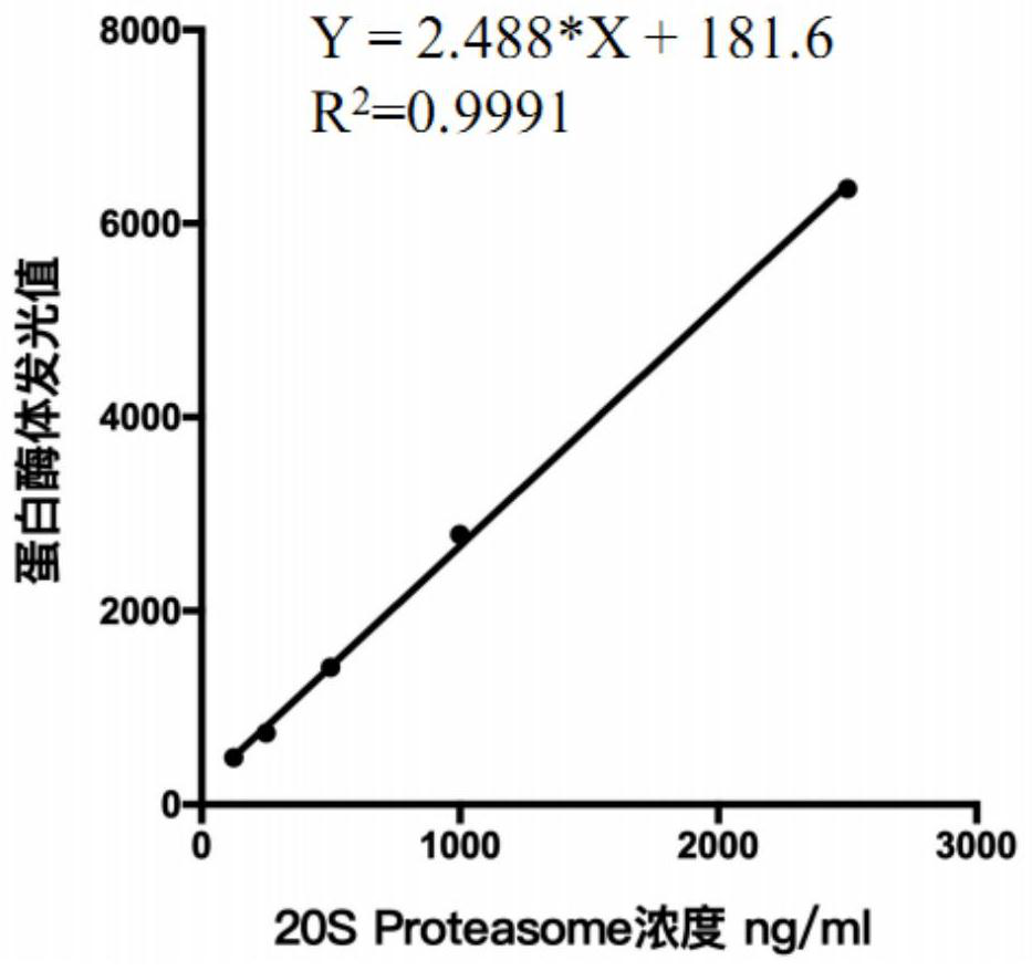 Evaluation method of sperm quality