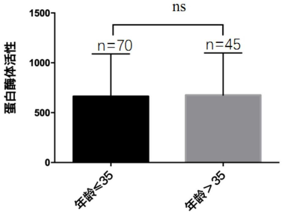 Evaluation method of sperm quality