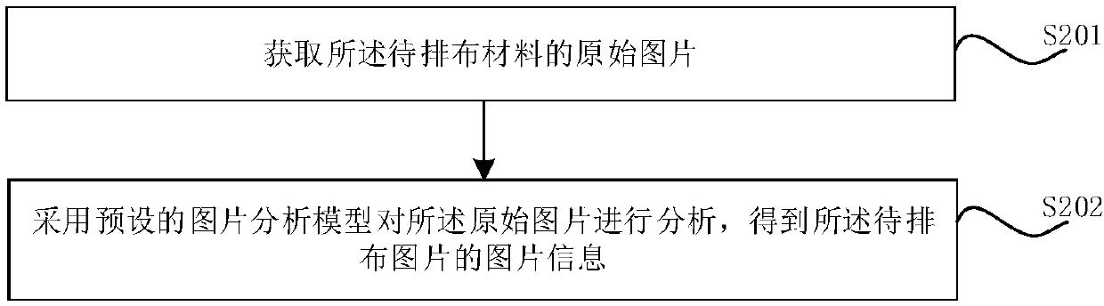 Material arrangement method and device, computer equipment and storage medium