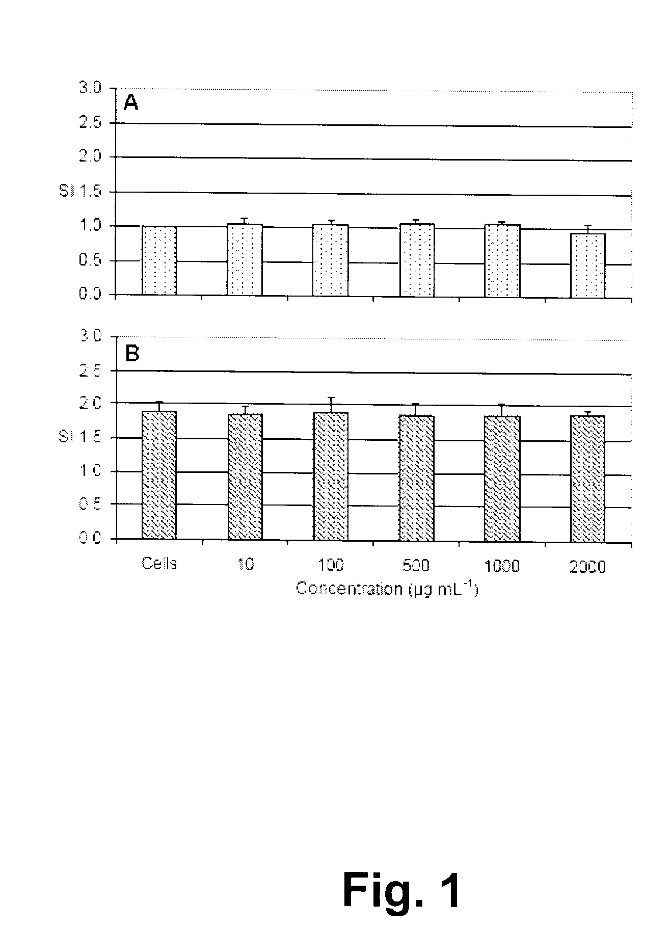 Immunomodulatory dairy peptides and uses thereof