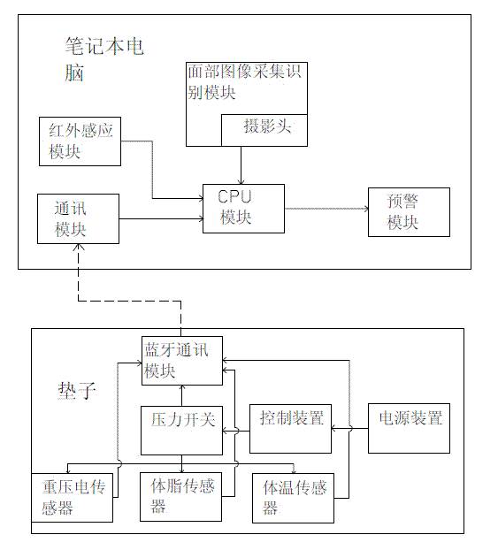 Non-contact health monitoring device and method for notebook computer operator