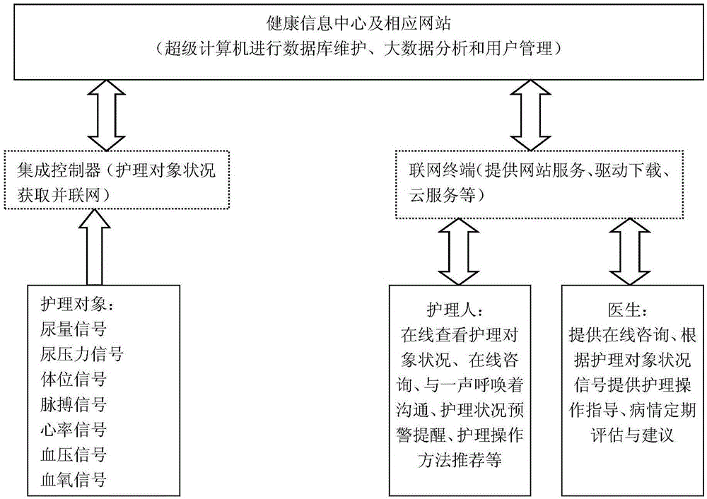 Household urodynamic detection intelligent closestool and health service system