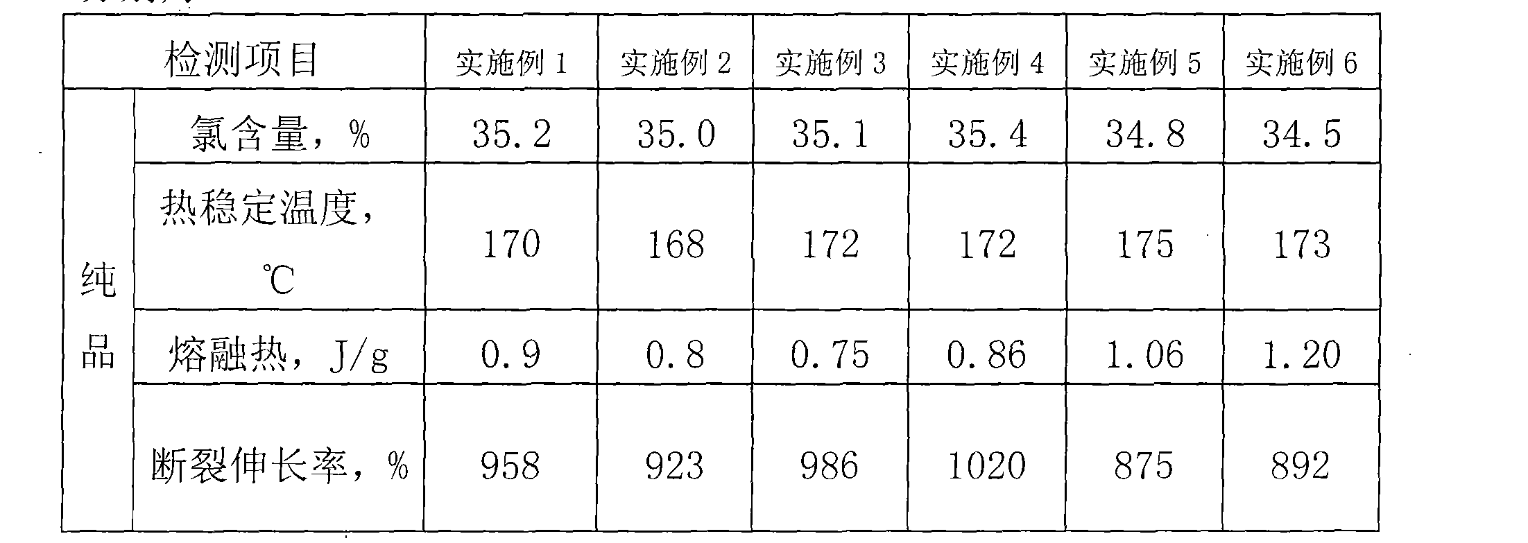 Preparation of chlorinated polythylene