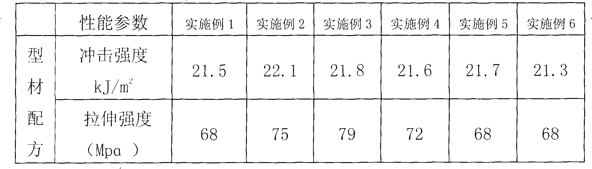 Preparation of chlorinated polythylene