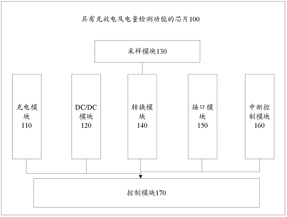 Chip with charge-discharge function and electric quantity detecting function