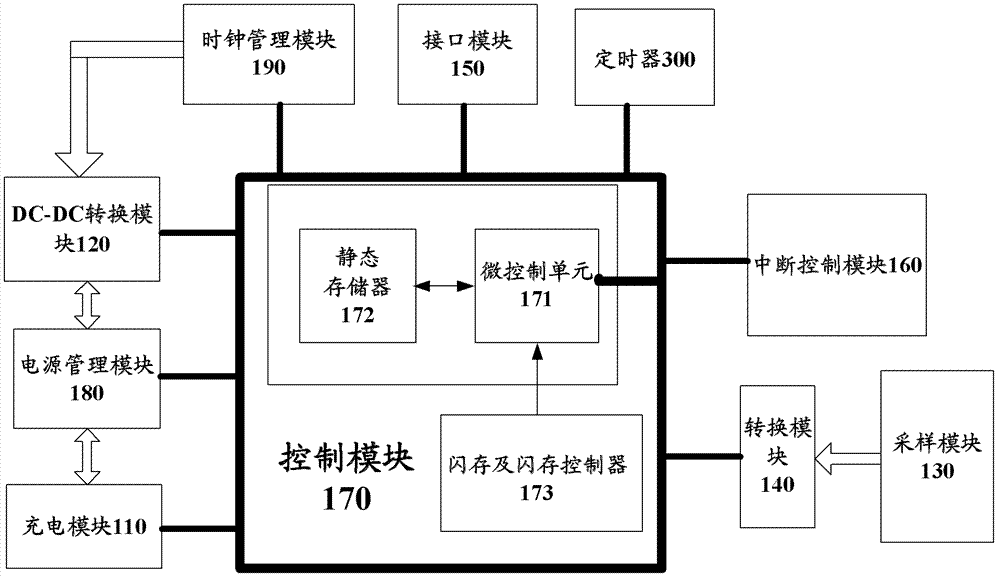 Chip with charge-discharge function and electric quantity detecting function