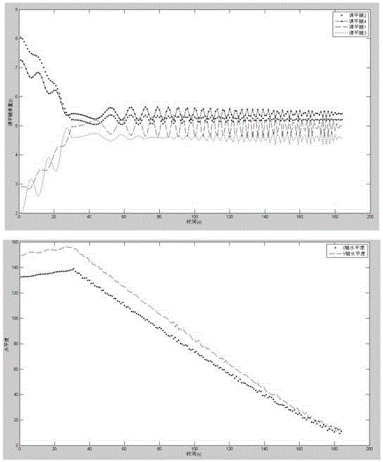 Approximating type hydraulic leveling method