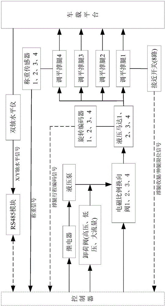 Approximating type hydraulic leveling method