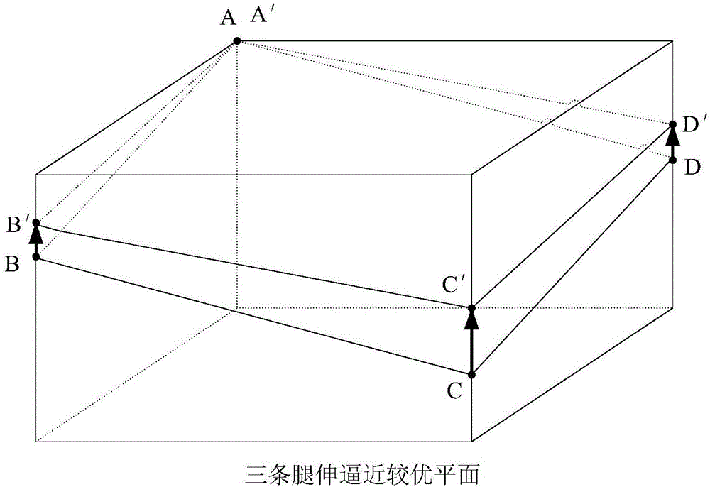 Approximating type hydraulic leveling method