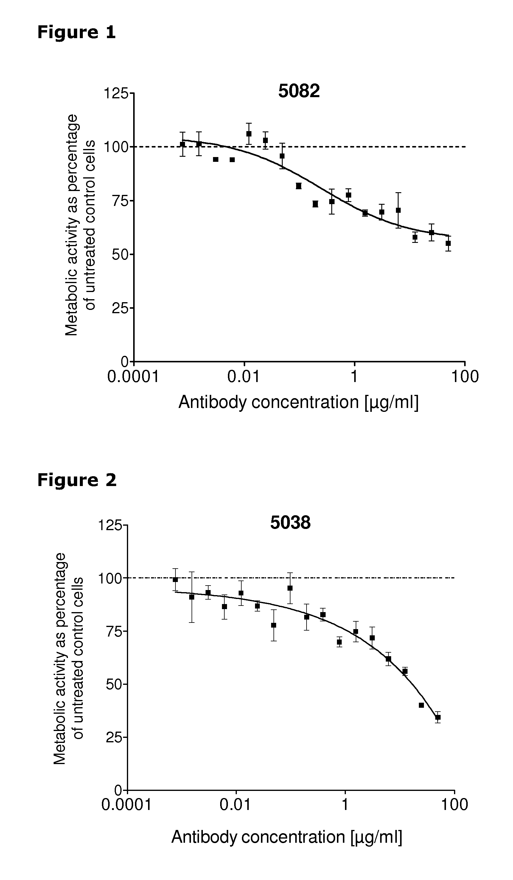 Anti-HER3 antibodies and compositions