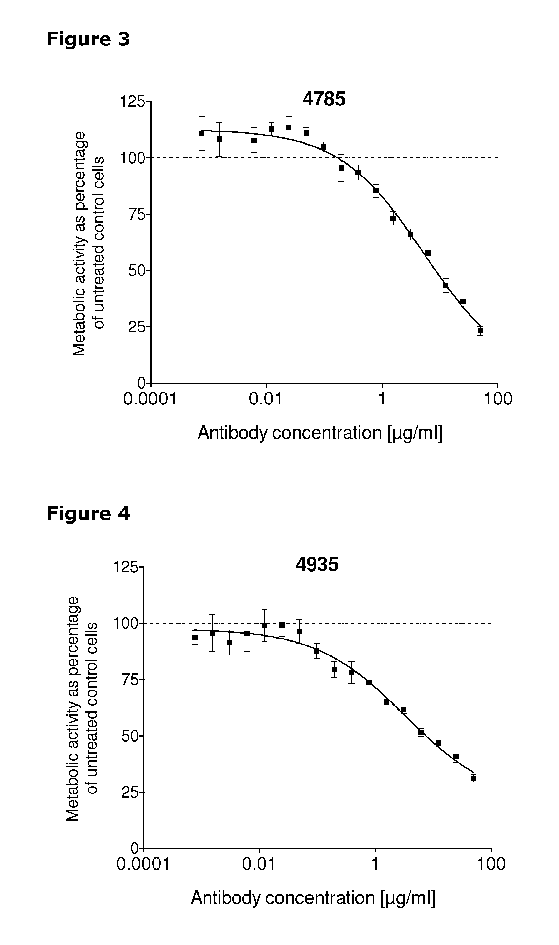 Anti-HER3 antibodies and compositions