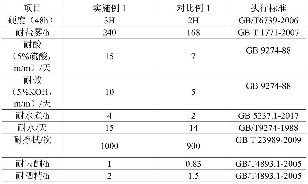 Multi-curing polyurethane latent curing agent and preparation method thereof